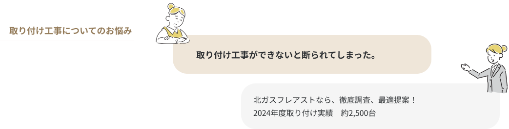 取り付け⼯事についてのお悩み 取り付け⼯事ができないと断られてしまった。  北ガスフレアストなら、徹底調査、最適提案！2024年度取り付け実績　約2,500台